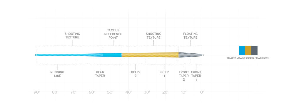 Scientific Anglers Amplitude Trout Fly Line
