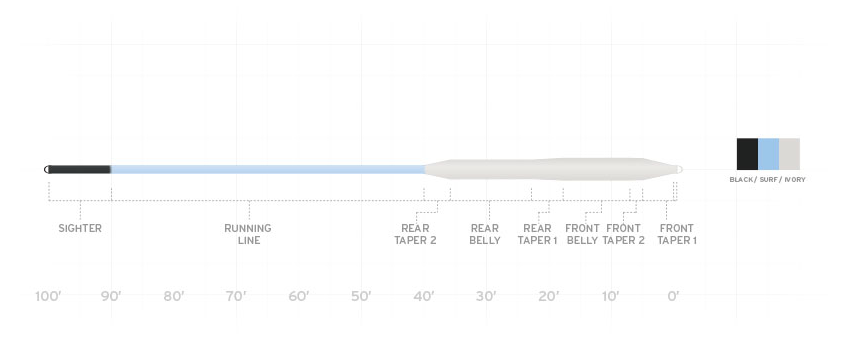 Scientific Anglers Amplitude Smooth Bonefish Fly Line