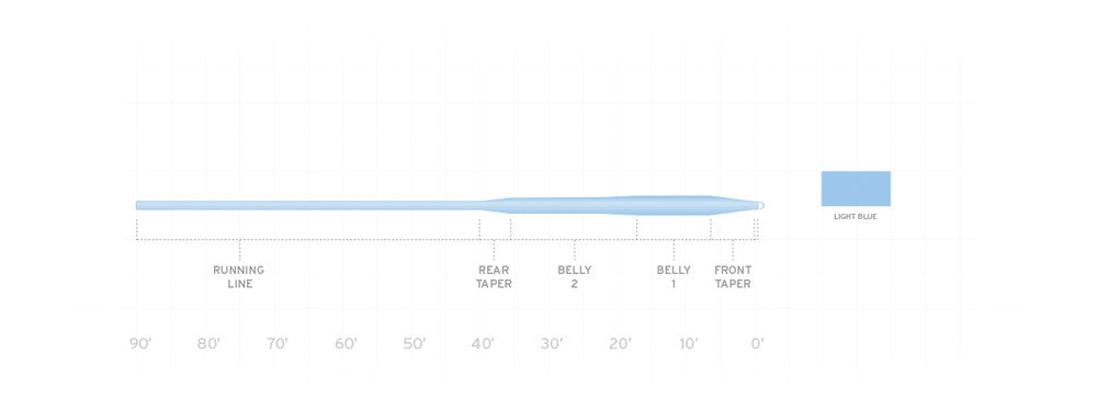 Scientific Anglers Frequency Saltwater Fly Line