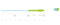 Scientific Anglers Mastery Titan Fly Line