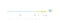Scientific Anglers Sonar Titan Full Intermediate Fly Line