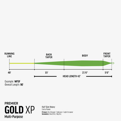 RIO Premier Gold XP Fly Line Taper