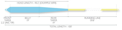 Airflo Bruce Chard Tropical Punch Fly Line