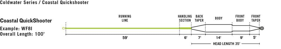 Rio Coastal Quickshooter Fly Line