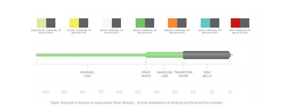 Scientific Anglers Sink 25 Cold Fly Line